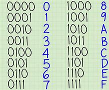 Image result for Hexadecimal Representation