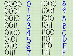 Image result for 0 in Hexadecimal