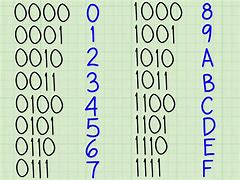 Image result for Binary Hex Table