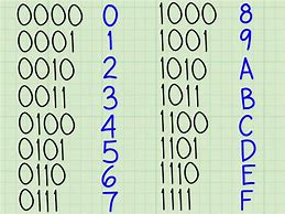 Image result for Hexadecimal Base 16 Table
