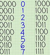 Image result for Binary to Hex Chart