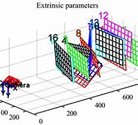 Image result for Camera Attachment for Binoculars