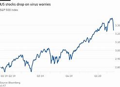 Image result for Twitter Stock Drops