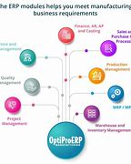 Image result for Manufacturing Module in ERP