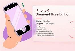 Image result for Stuart Hughes iPhone 4 Diamond Rose Edition