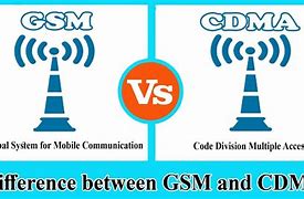 Image result for GSM to CDMA Converter