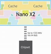 Image result for Example of Dual Core Processor