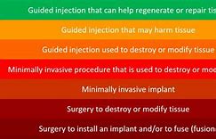 Image result for Invasiveness of Surgical Procedures