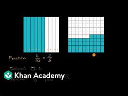 Image result for Khan Academy Fractions