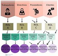 Image result for Definiciones Operacionales