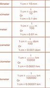 Image result for Abbreviation for Square Centimeters