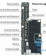 Image result for iPhone 15 Pro Max Antenna Location