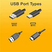 Image result for USB Port Types