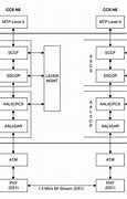 Image result for ATM PIN Config