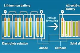 Image result for Race Lithium Ion Battery