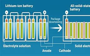 Image result for 3.7 V Lithium Ion Battery