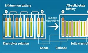Image result for AG Battery Chart