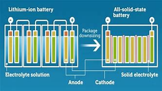 Image result for What Is Inside a Lithium Battery