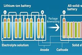 Image result for MF Battery