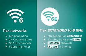 Image result for WiFi 6 vs 6E