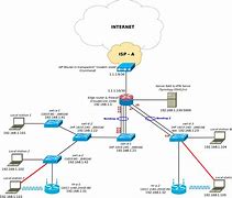 Image result for LAN Network Diagram