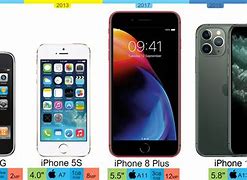 Image result for iPhone Models From 2019