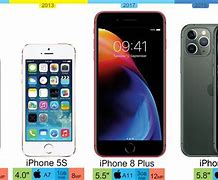 Image result for iPhone Model Comparison Chart 2019