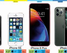 Image result for All iPhones in Order 2019