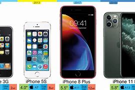 Image result for All the iPhones 2004 to 2019