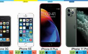 Image result for What Is the Newest iPhone 2019