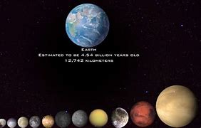 Image result for The Universe Smallest to Largest