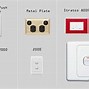 Image result for Switchboard for Home