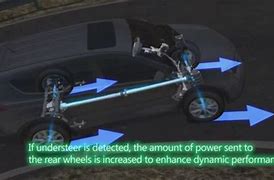 Image result for Toyota RAV4 4 Wheel Drive System