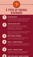 Image result for Types of Pregnancy Discharge