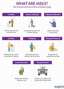 Image result for Occupational vs Physical Therapy Differences