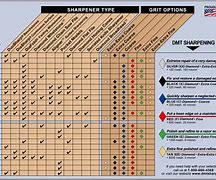 Image result for Sharpening Stone Grit Chart