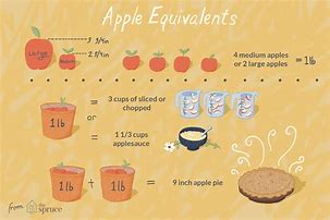 Image result for How Much Calcium in 1 Apple