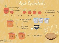 Image result for How Much Water Is in a Apple