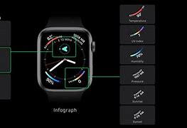 Image result for Samsung Smart Watch Faces