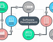 Image result for Business Software Development