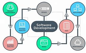 Image result for Software Application Development