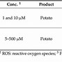 Image result for Enzymatic Browning Reaction