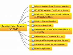 Image result for ISO 9001 Certification Templates