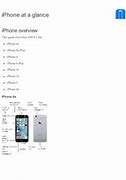 Image result for iphone 4 and 4s