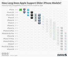 Image result for iPhone Compatible iOS 17