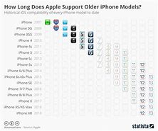 Image result for iPhone iOS Update