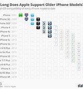 Image result for Apple iPhone Support iOS