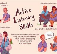 Image result for Active Listening Techniques