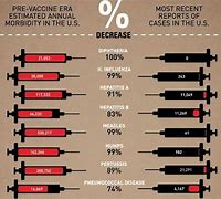 Image result for Drugs and Vaccines