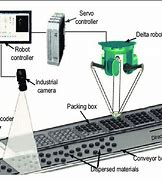 Image result for Delta Robot Diagram